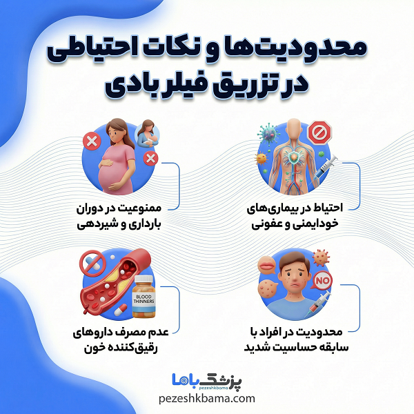 محدودیتها و نکات احتیاطی در تزریق فیلر بادی