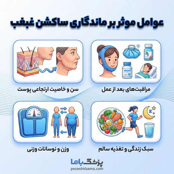 عوامل موثر بر ماندگاری ساکشن غبغب