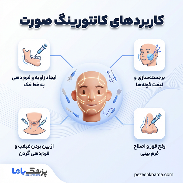 کاربردهای کانتورینگ صورت