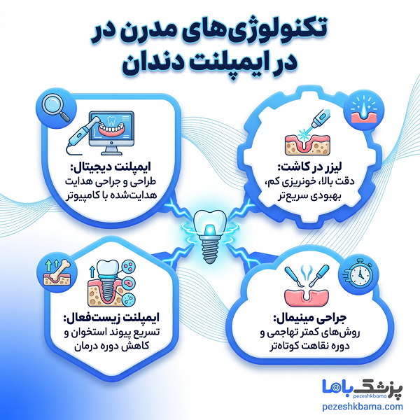 اقدامات مهم قبل از کاشت ایمپلنت