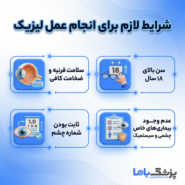 شرایط لازم برای انجام عمل لیزیک