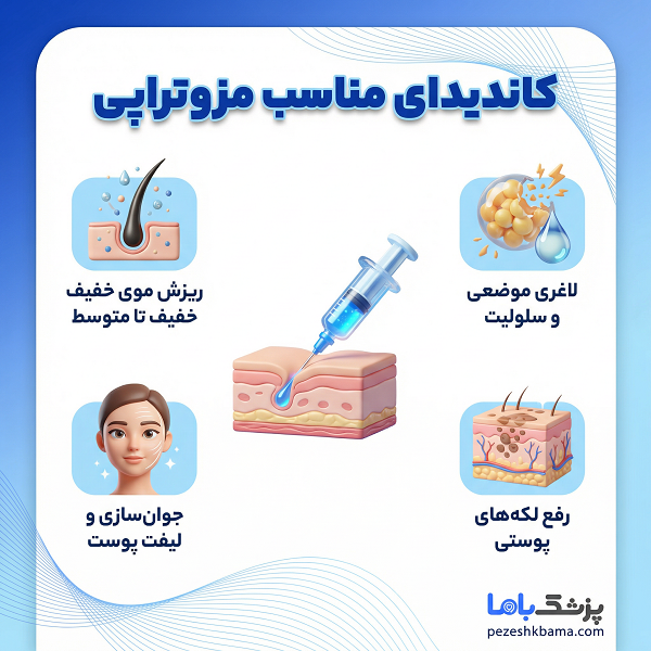 کاندیدای مناسب مزوتراپی