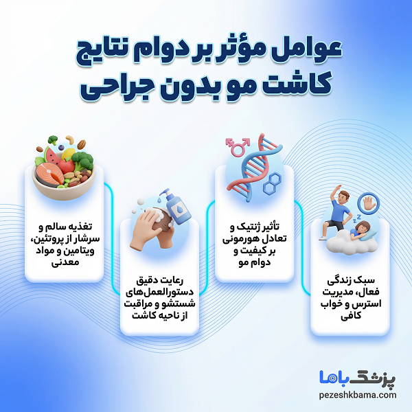 عوامل مؤثر بر دوام نتایج کاشت مو بدون جراحی