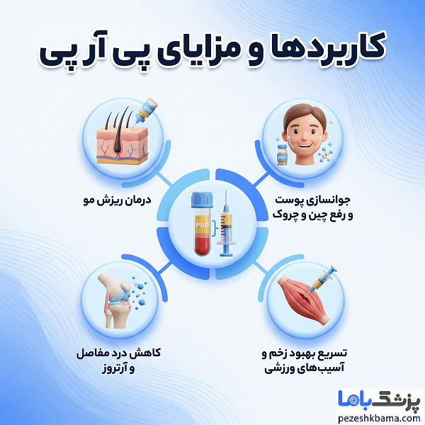 کاربردها و مزایا پی آر پی
