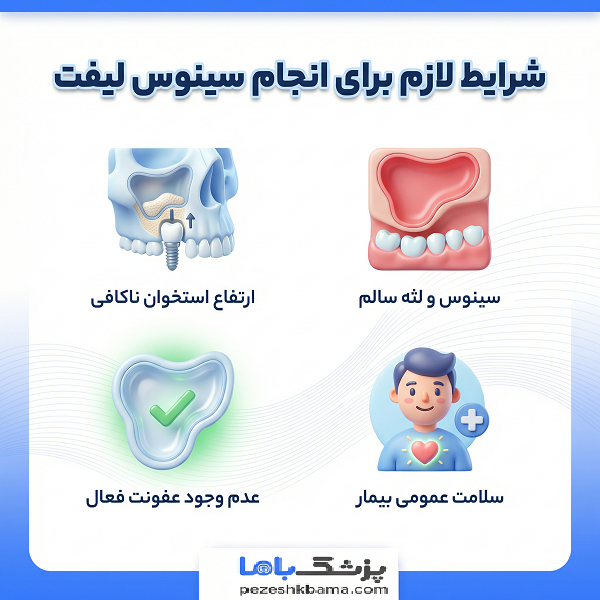 شرایط لازم برای انجام سینوس لیفت