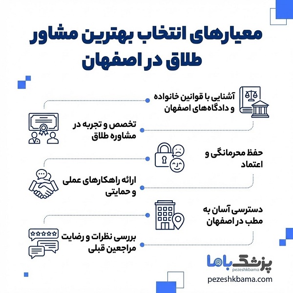 معیارهای انتخاب بهترین مشاور طلاق در اصفهان