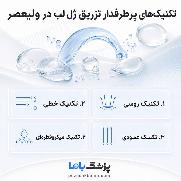 تکنیکهای پرطرفدار تزریق ژل لب در ولیعصر