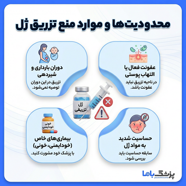 محدودیت و موارد منع تزریق ژل