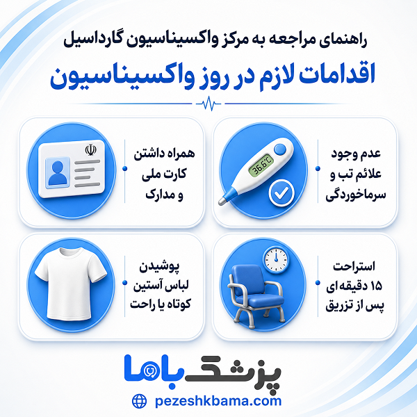 واکسن گارداسیل چیست و چه کسانی باید آن را تزریق کنند؟