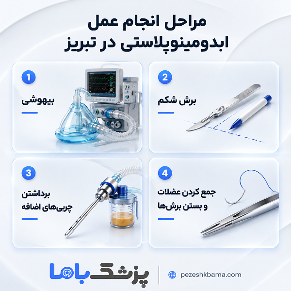 اهمیت انتخاب بهترین جراح ابدومینوپلاستی در تبریز