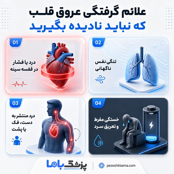انواع آنژیوپلاستی قلب