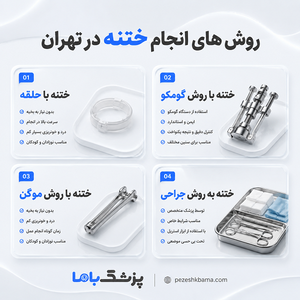 ختنه با حلقه بهتر است یا جراحی؟