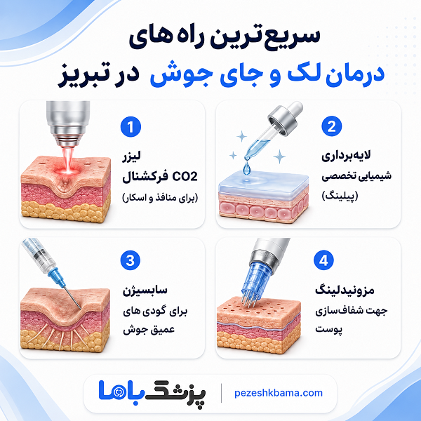 شایعترین بیماریهای پوستی و علائم آنها
