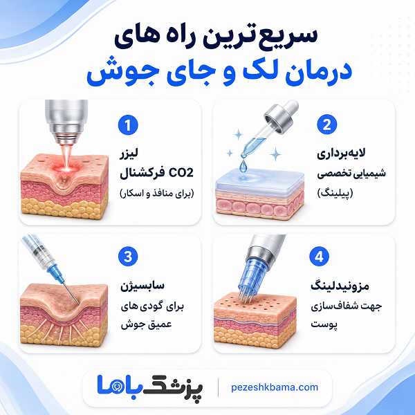 شایعترین بیماریهای پوستی و علائم آنها
