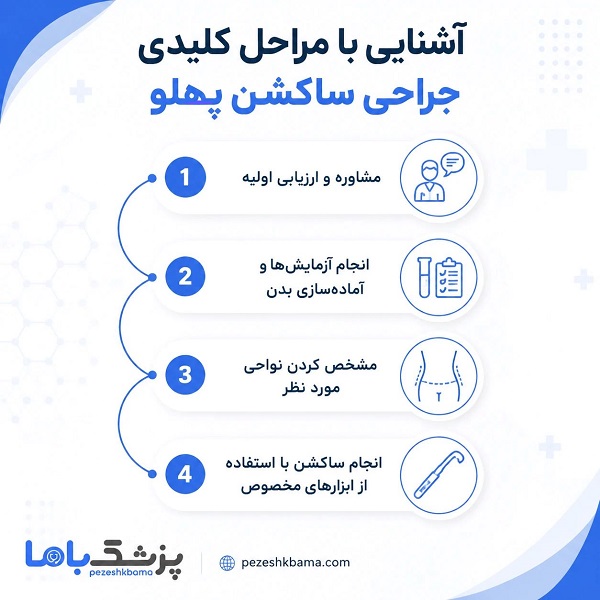 آشنایی با مراحل کلیدی جراحی ساکشن پهلو