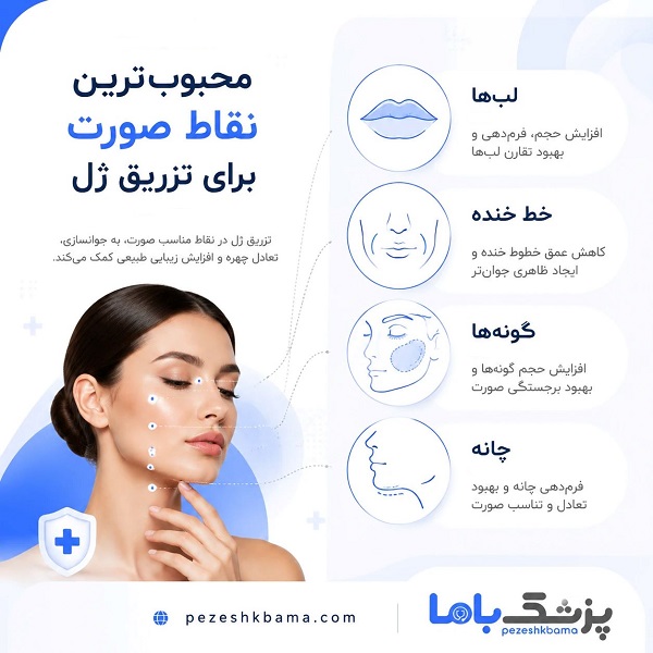 محبوب ترین نقاط صورت برای تزریق ژل