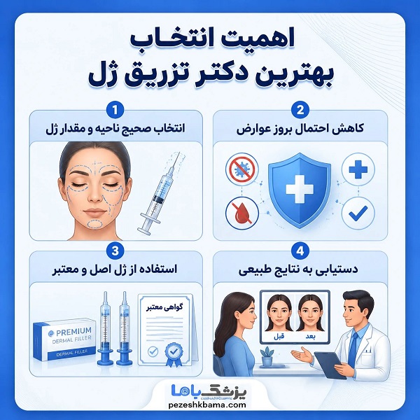 اهمیت انتخاب بهترین دکتر تزریق ژل