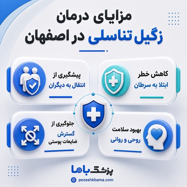 مزایای درمان زگیل تناسلی در اصفهان