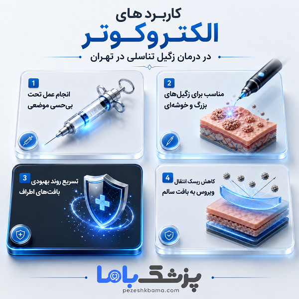 فاکتورهای کلیدی پزشک متخصص برای درمان زگیل تناسلی