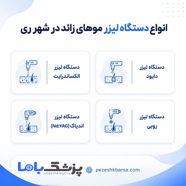 انواع دستگاه لیزر موهای زائد در شهر ری