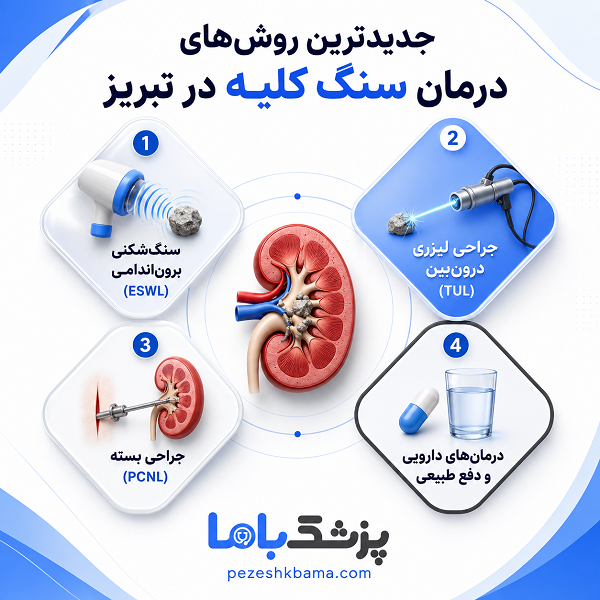 متخصص اورولوژی و نفرولوژی چه تفاوتی دارند؟