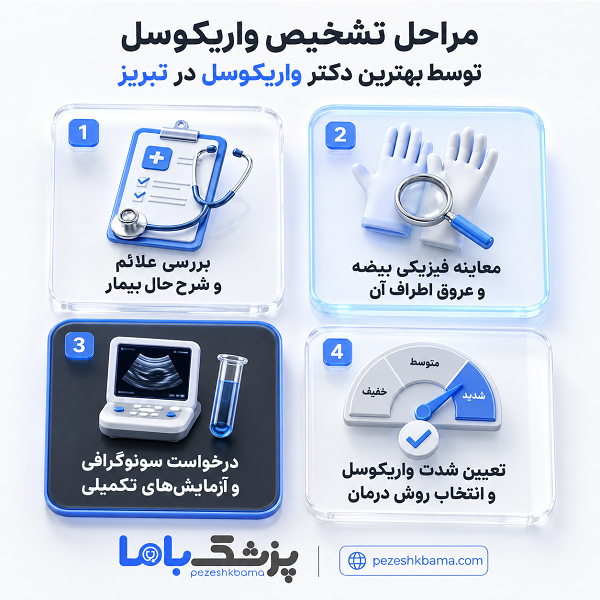 جدیدترین روشهای درمان واریکوسل توسط متخصص