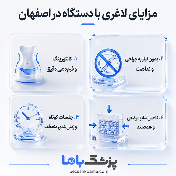 جدیدترین روشهای لاغری بدون جراحی در اصفهان