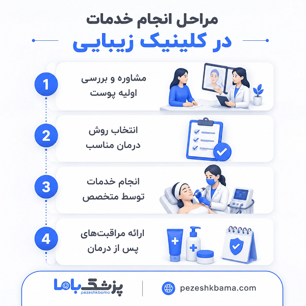 مراحل انجام خدمات در کلینیک زیبایی