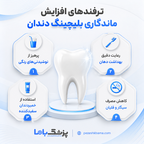 ترفندهای افزایش ماندگاری بلیچینگ دندان
