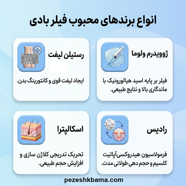 انواع برندهای محبوب فیلر بادی