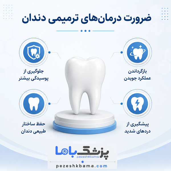 ضرورت درمانهای ترمیمی دندان