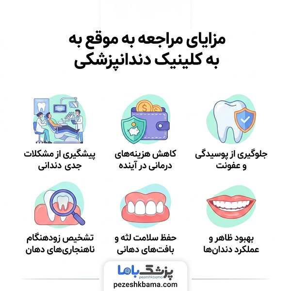مزایای مراجعه به موقع به کلینیک دندانپزشکی
