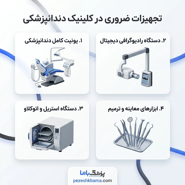 تجهیزات ضروری در کلینیک دندانپزشکی