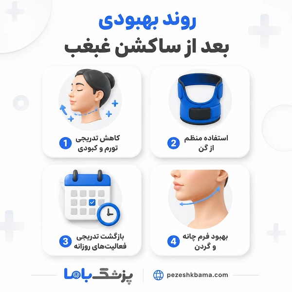 روند بهبودی بعد از ساکشن غبغب