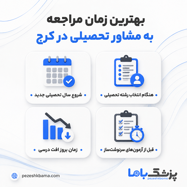 بهترین زمان مراجعه به مشاور تحصیلی در کرج