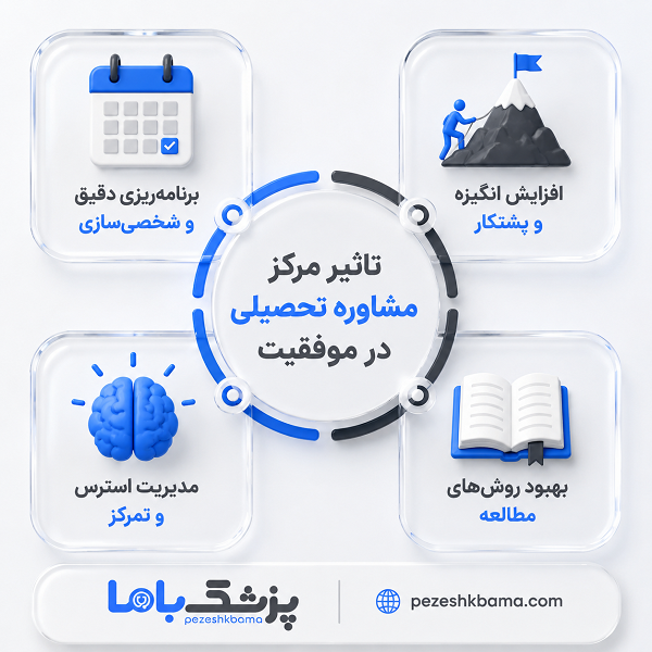تاثیر مرکز مشاور تحصیلی در موفقیت