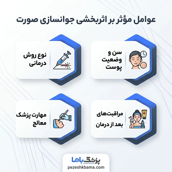 عوامل مؤثر بر اثربخشی جوانسازی صورت