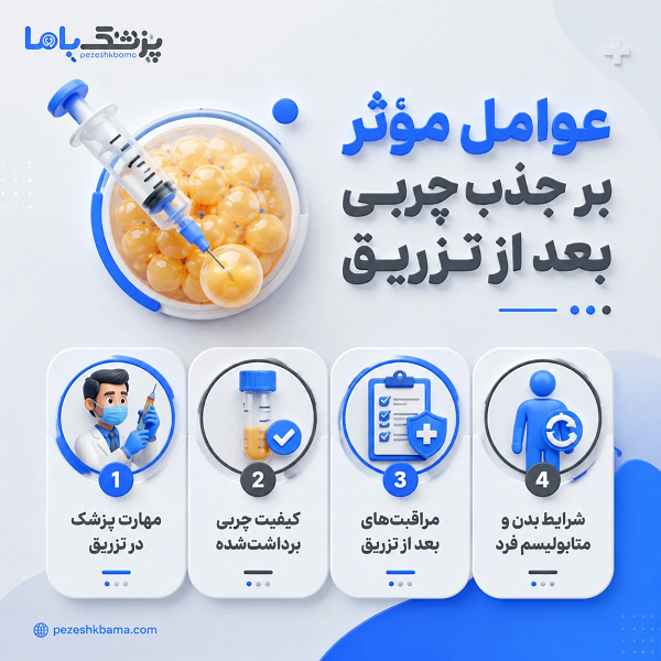 عوامل مؤثر بر جذب چربی بعد از تزریق