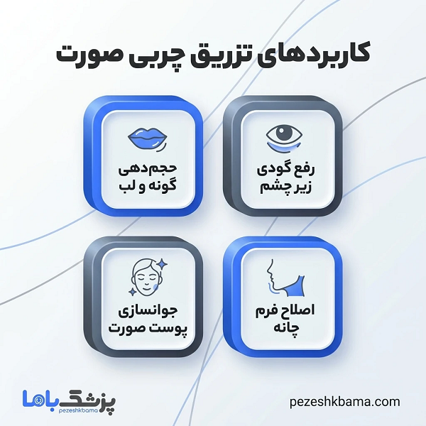 کاربردهای تزریق چربی صورت