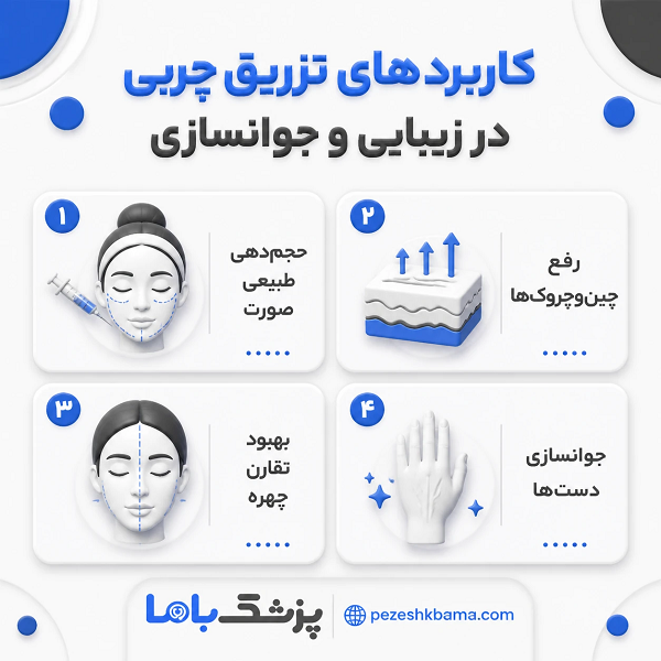 کاربردهای تزریق چربی در زیبایی و جوانسازی