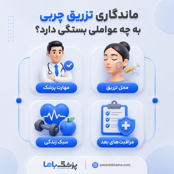 ماندگاری تزریق چربی به چه عواملی بستگی دارد