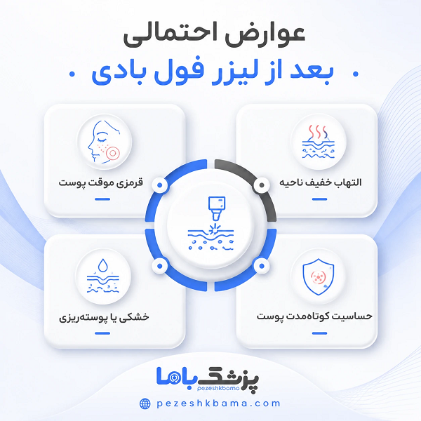 عوارض احتمالی بعد از لیزر فول بادی