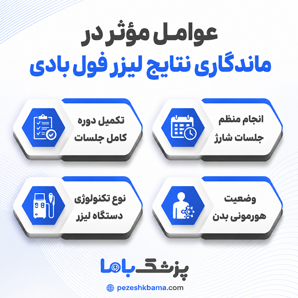 عوامل مؤثر در ماندگاری نتایج لیزر فول بادی