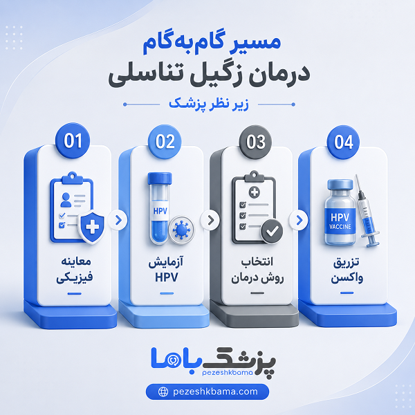 مسیر گامبهگام درمان زگیل تناسلی زیر نظر پزشک