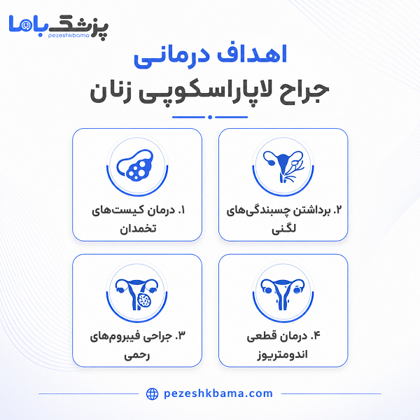 اهداف درمانی جراح لاپاراسکوپی زنان