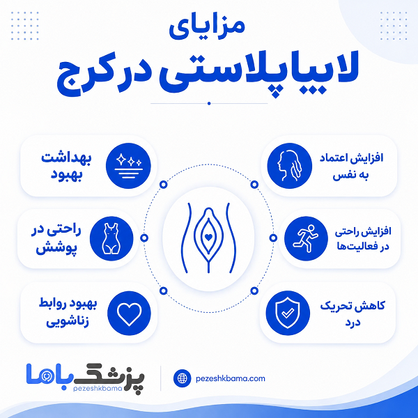 مزایای لابیاپلاستی در کرج