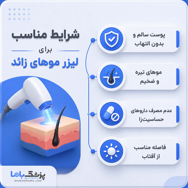شرایط مناسب برای لیزر موهای زائد