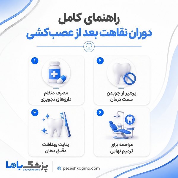 راهنمای کامل دوران نقاهت بعد از عصبکشی