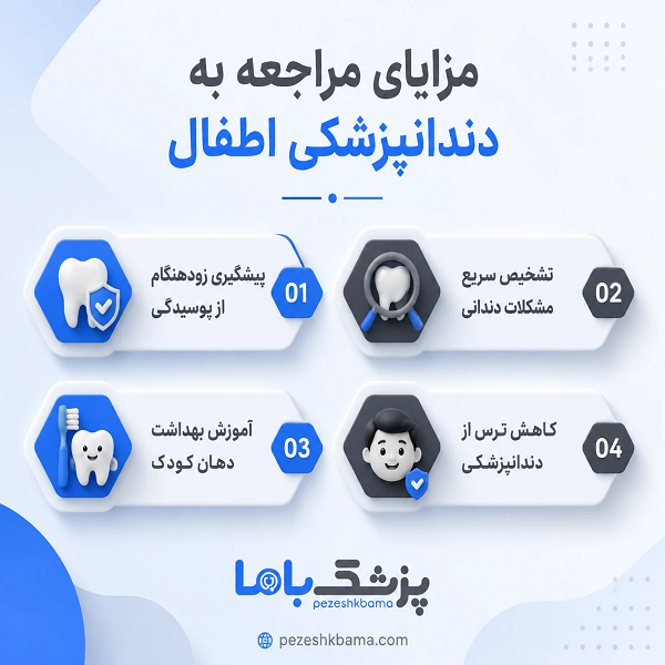 مزایای مراجعه به دندانپزشکی اطفال