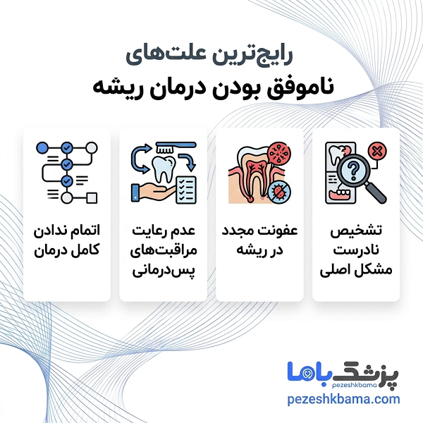 رایجترین علتهای ناموفق بودن درمان ریشه اینفو